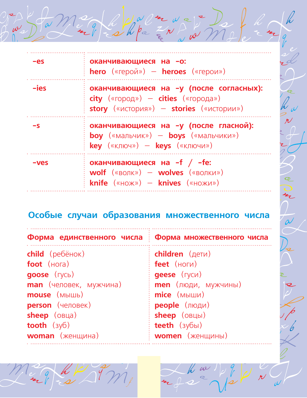 Матвеев Сергей Александрович Все правила английского языка для начальной школы - страница 4