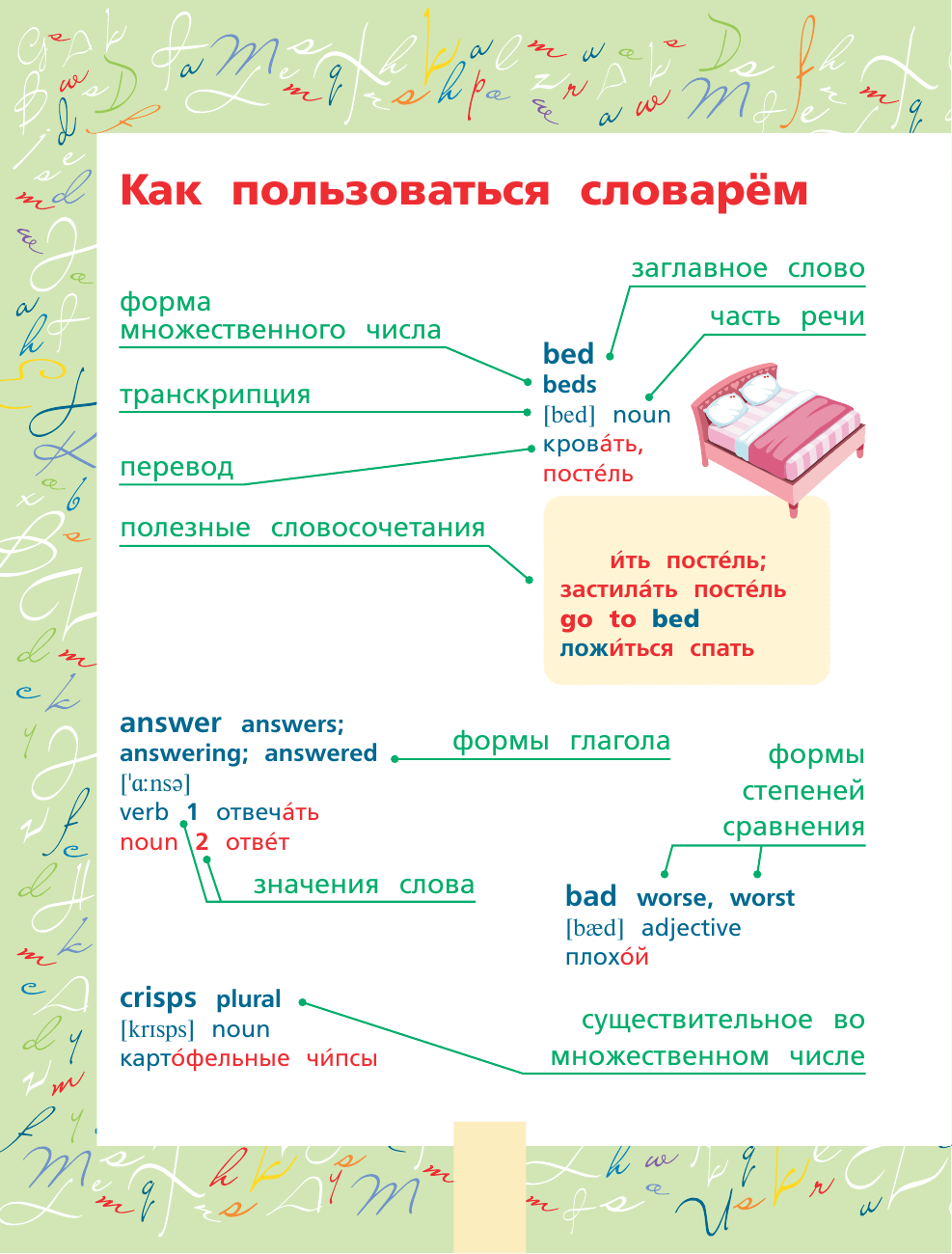  Мой первый английский словарь - страница 3