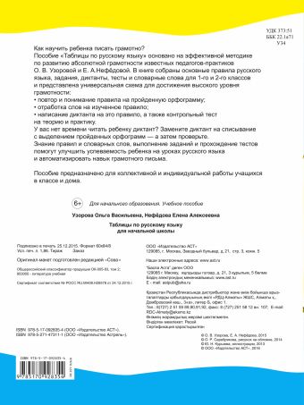 Таблицы по русскому языку для начальной школы