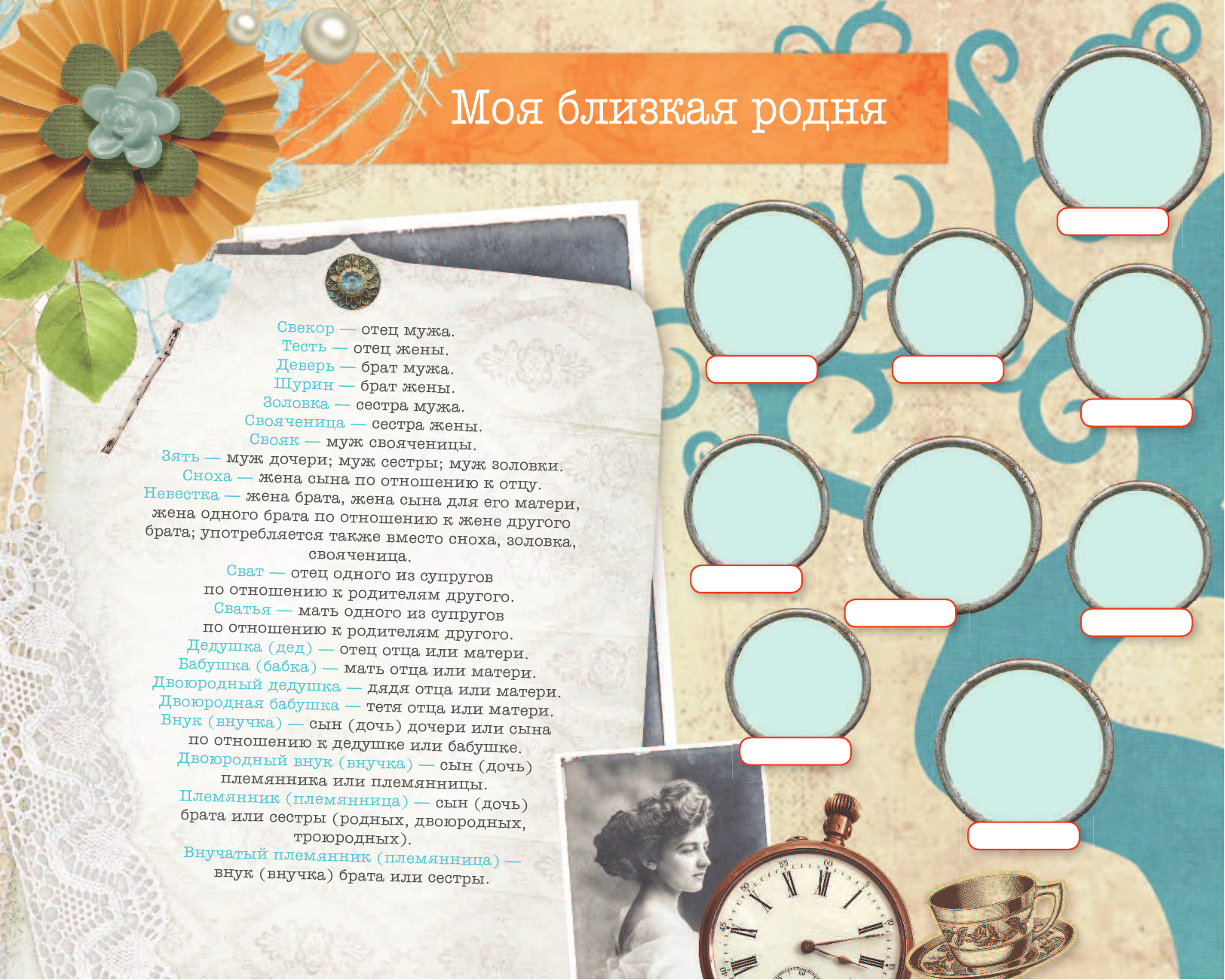  Наша семейная родовая книга - страница 2