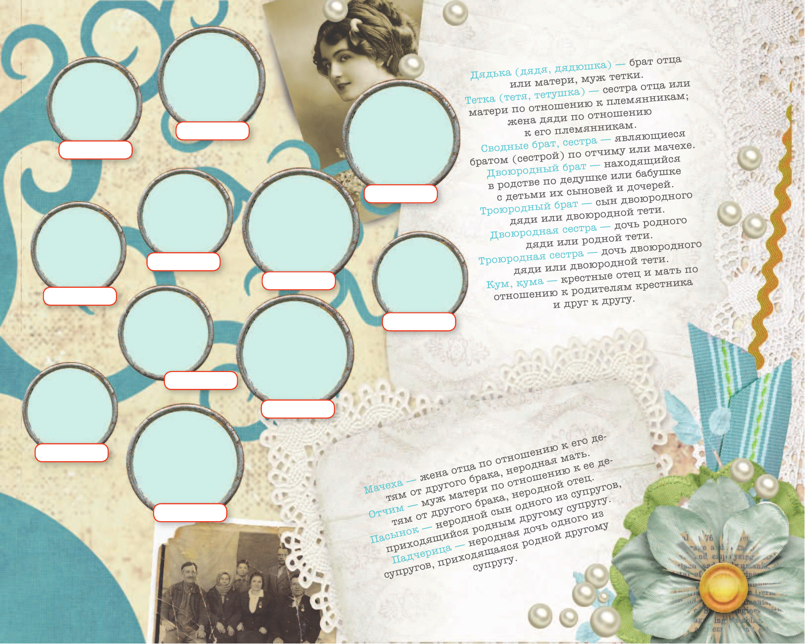  Наша семейная родовая книга - страница 3