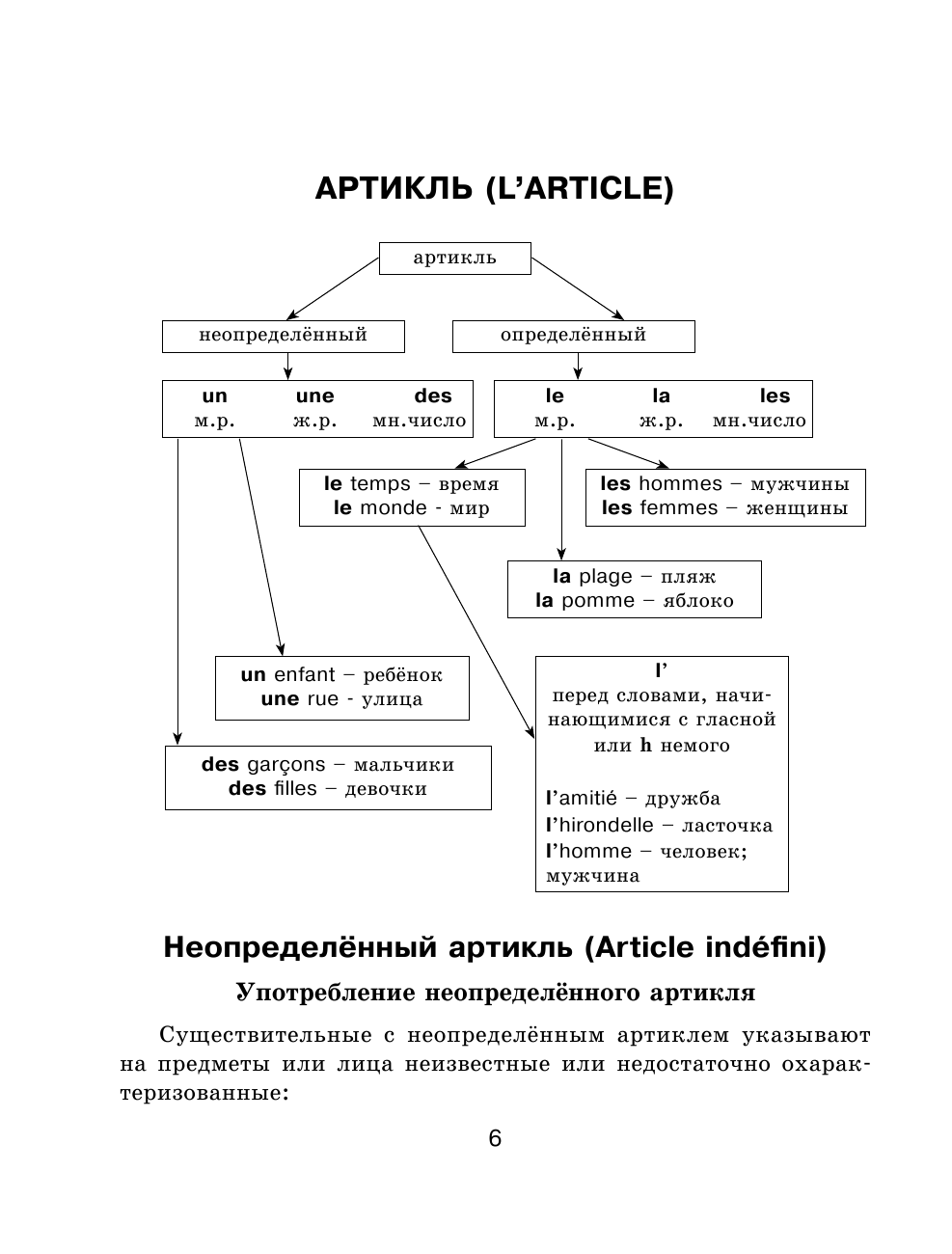 Геннис Инесса Васильевна Все правила французского языка с иллюстрированным словарем - страница 4
