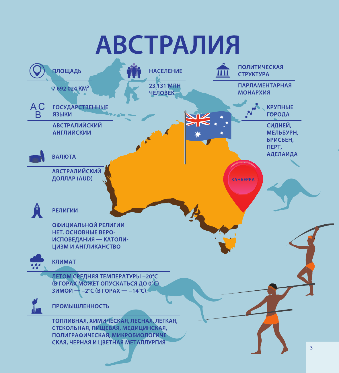 Смирнов Дмитрий Сергеевич Атлас мира в таблицах и схемах - страница 4