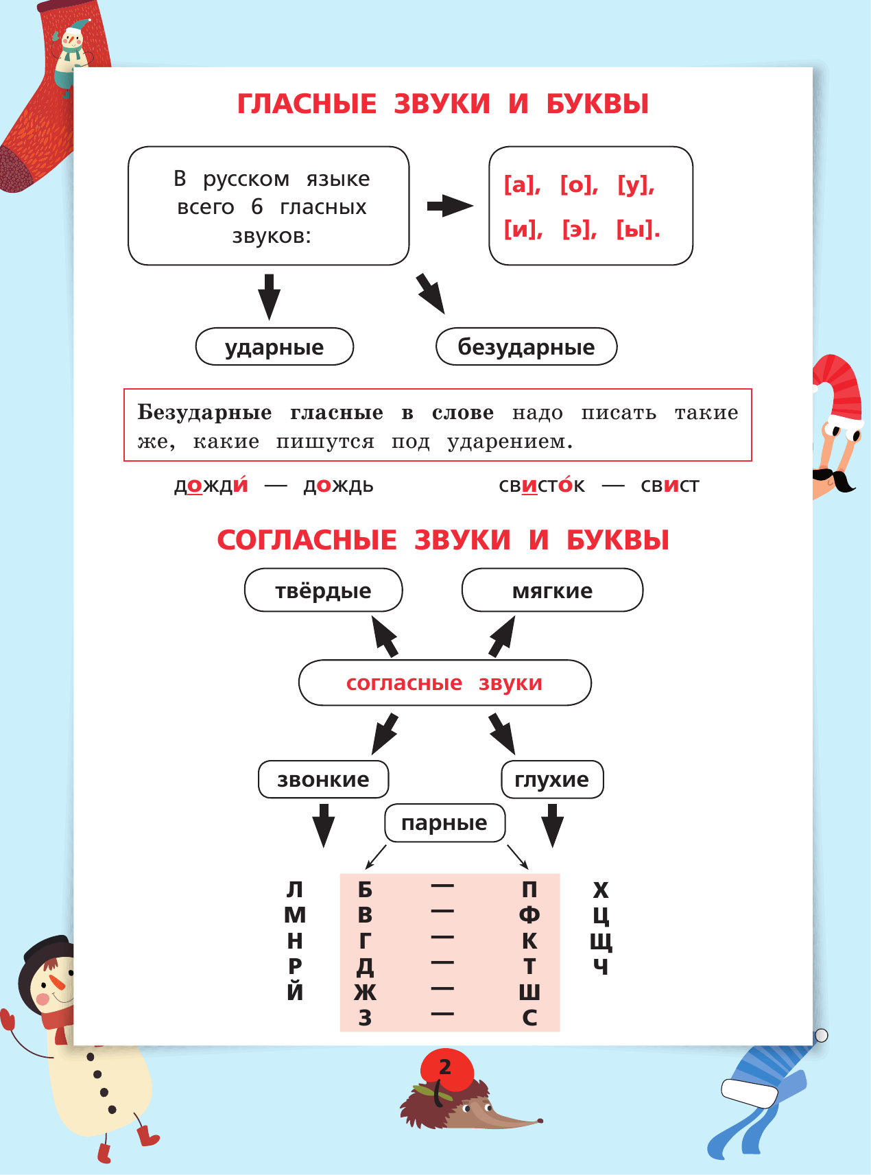  Русский язык в схемах и таблицах - страница 3