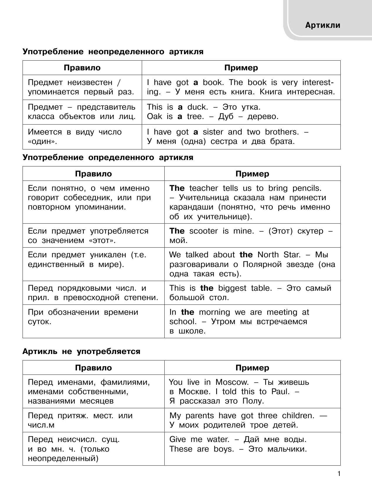 Узорова Ольга Васильевна, Нефедова Елена Алексеевна Английский язык. Весь курс грамматики в схемах и таблицах - страница 2