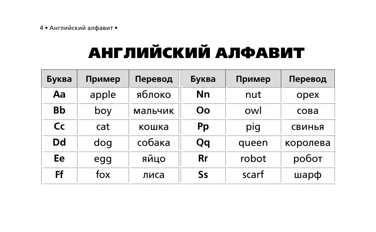Матвеев Сергей Александрович Все правила английского языка в схемах и таблицах для начальной школы - страница 4