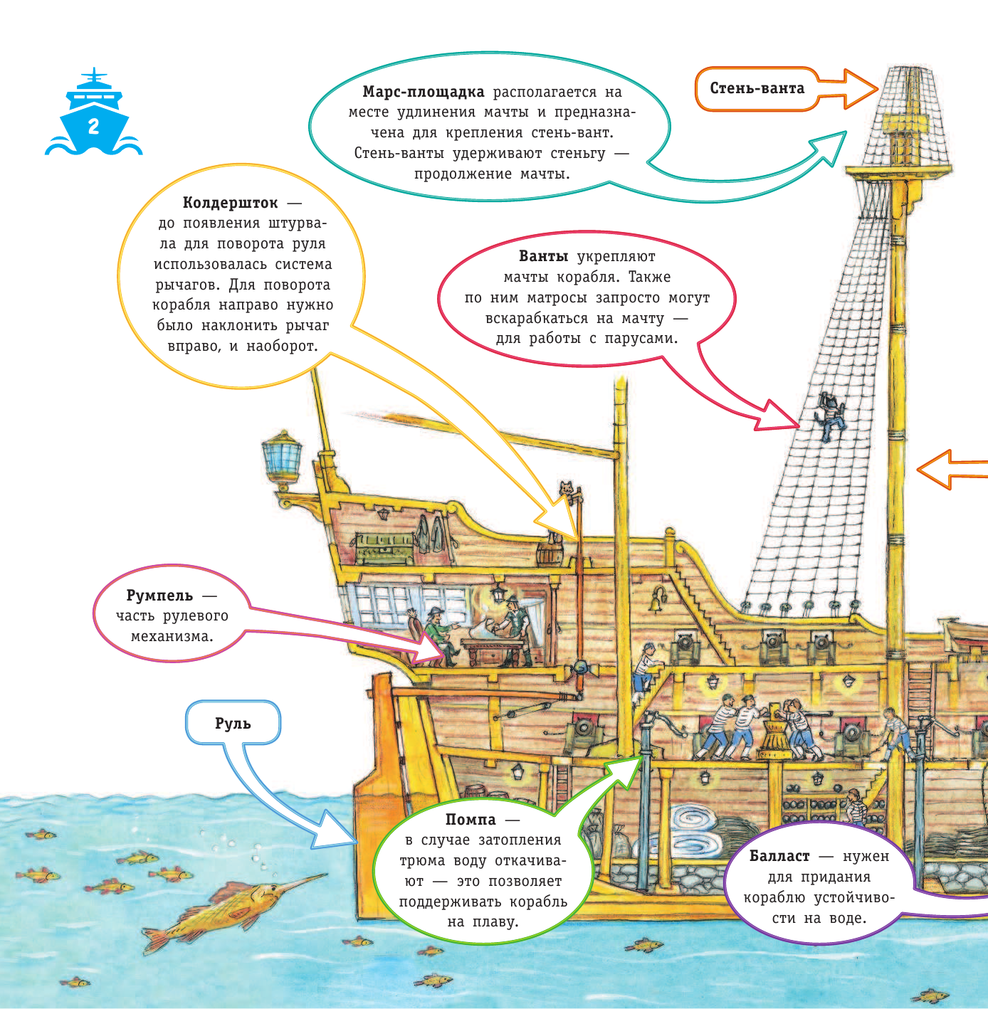 Чукавин Александр Александрович Порт и корабли - страница 3