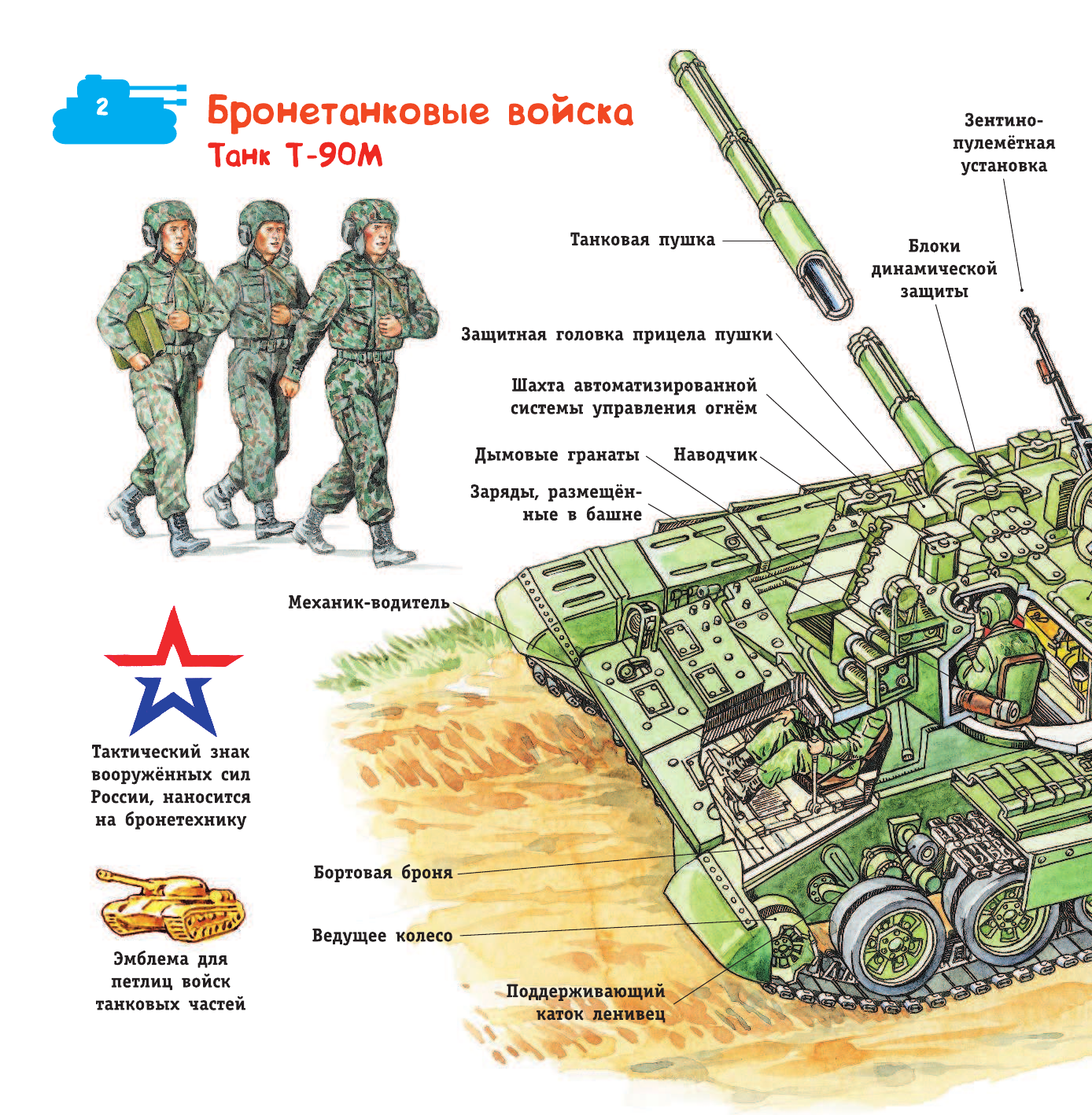  Военная техника - страница 3