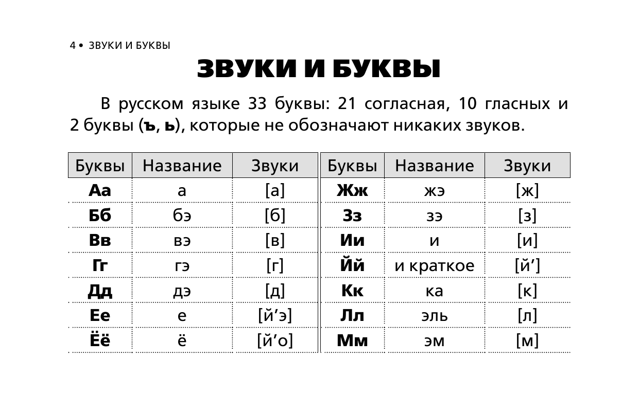  Все виды разбора по русскому языку: фонетический, морфологический, по составу, разбор предложения - страница 3