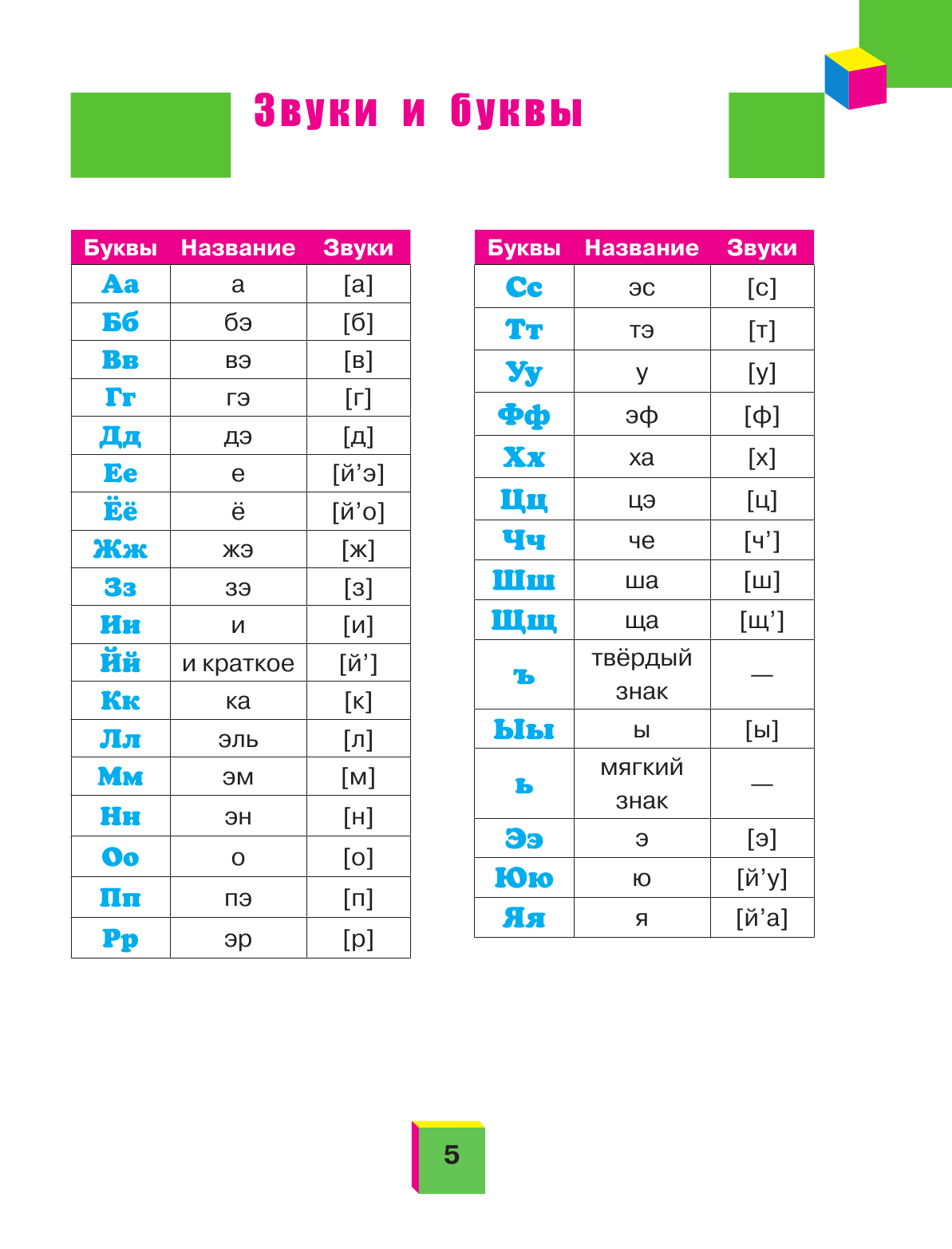 Алексеев Филипп Сергеевич Мой первый учебник русского языка - страница 4
