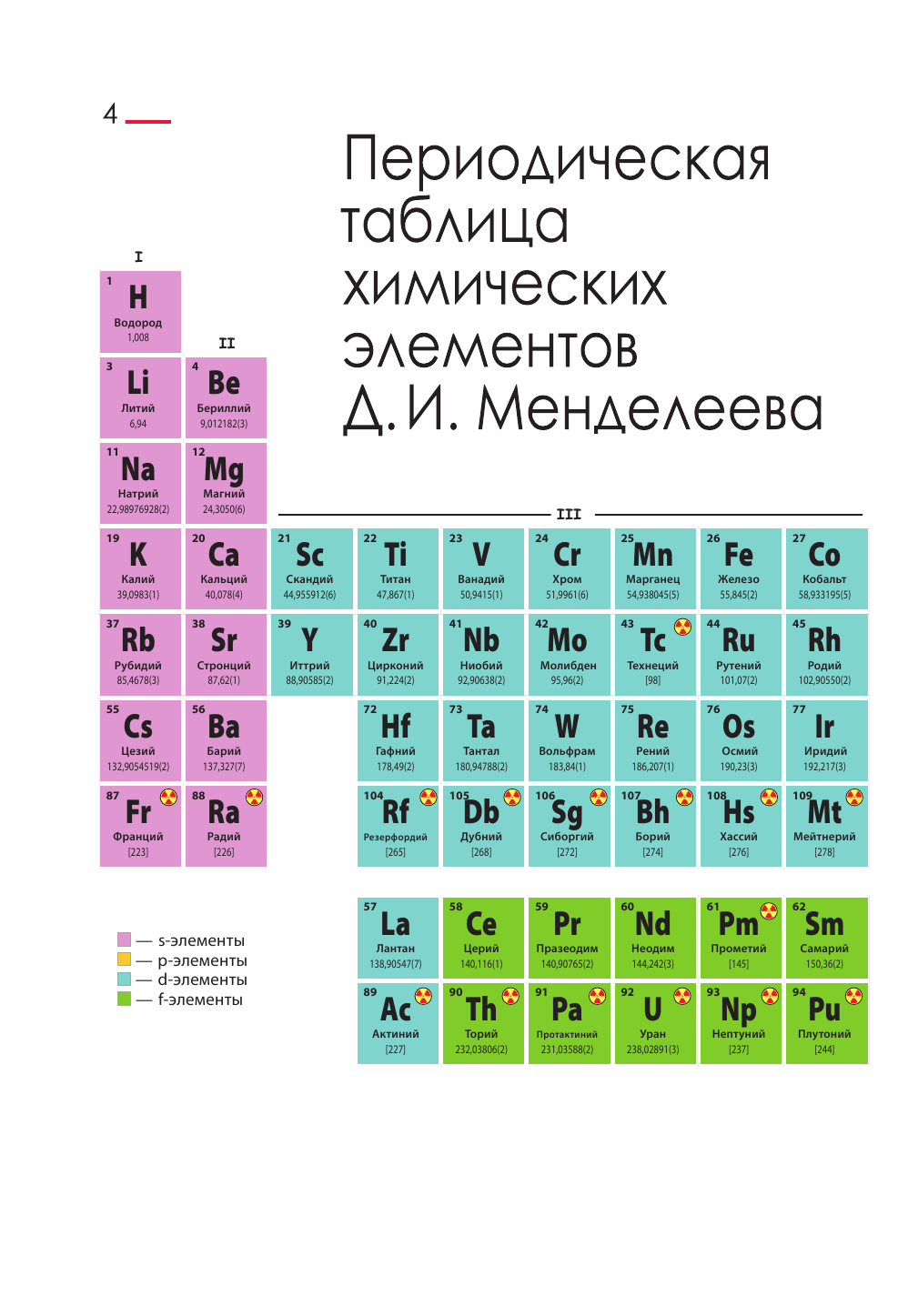 Леенсон Илья Абрамович Химические элементы за минуту - страница 3