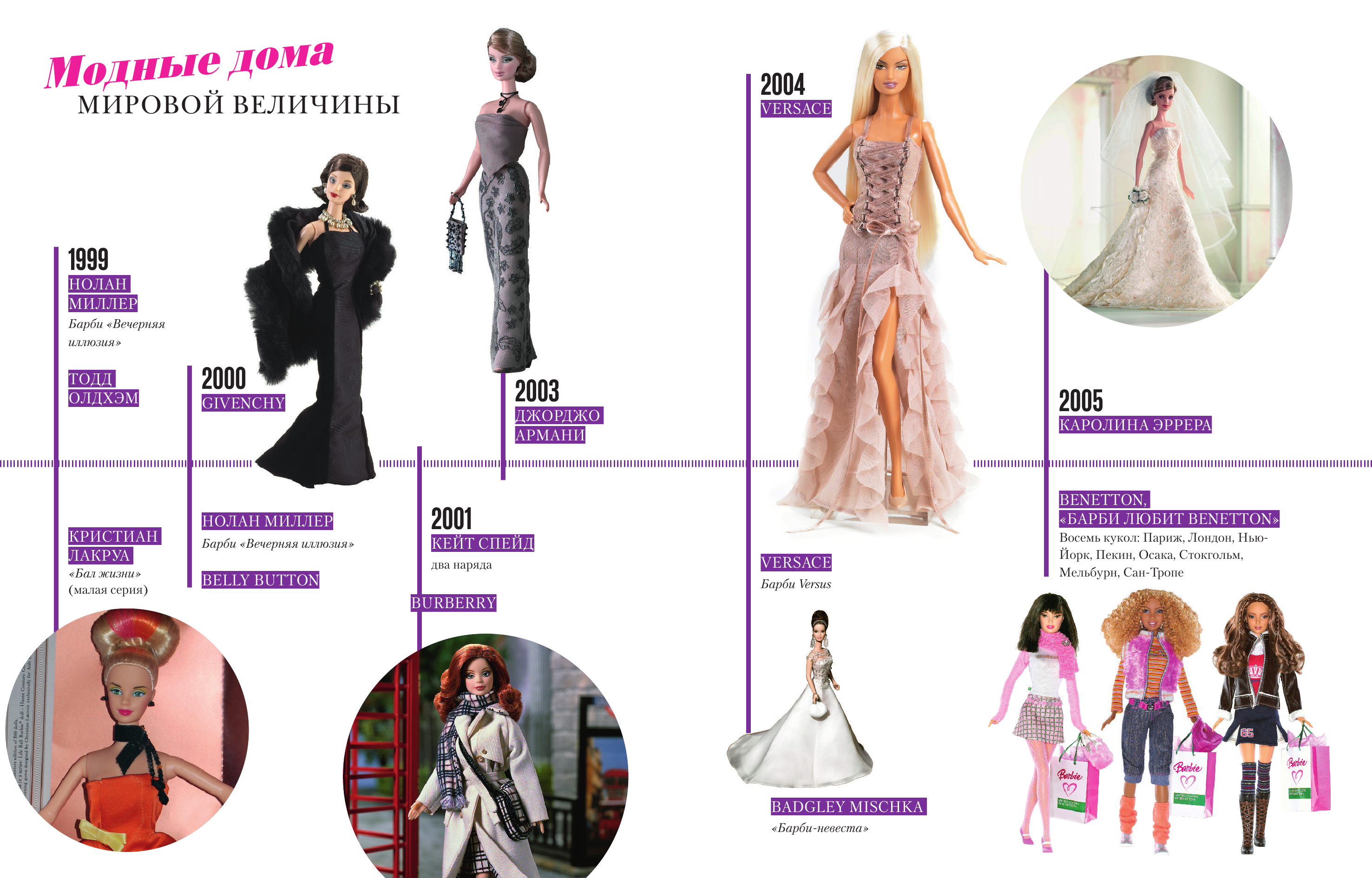 Капелла Массимилиано Барби: The Icon. Полная энциклопедия - страница 3