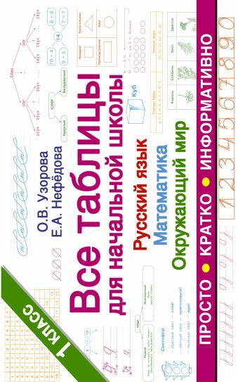 Все таблицы для начальной школы. Русский язык. Математика. Окружающий мир. 1 класс