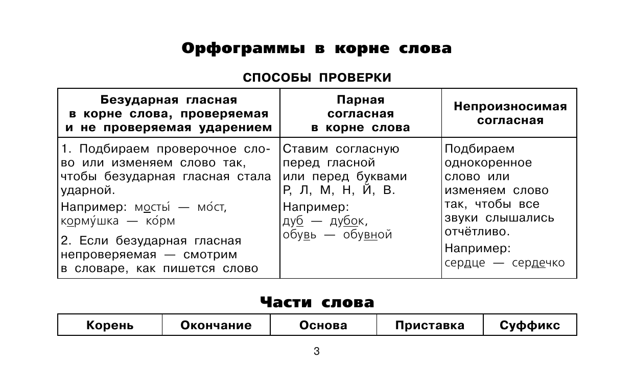 Узорова Ольга Васильевна, Нефедова Елена Алексеевна Все таблицы для 3 класса. Русский язык. Математика. Окружающий мир. - страница 4