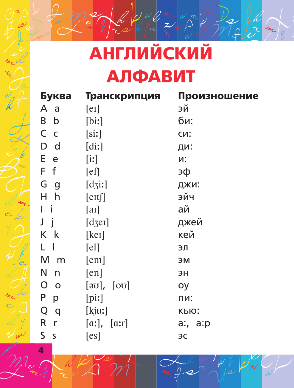 Матвеев Сергей Александрович Все правила английского языка в схемах и таблицах - страница 4