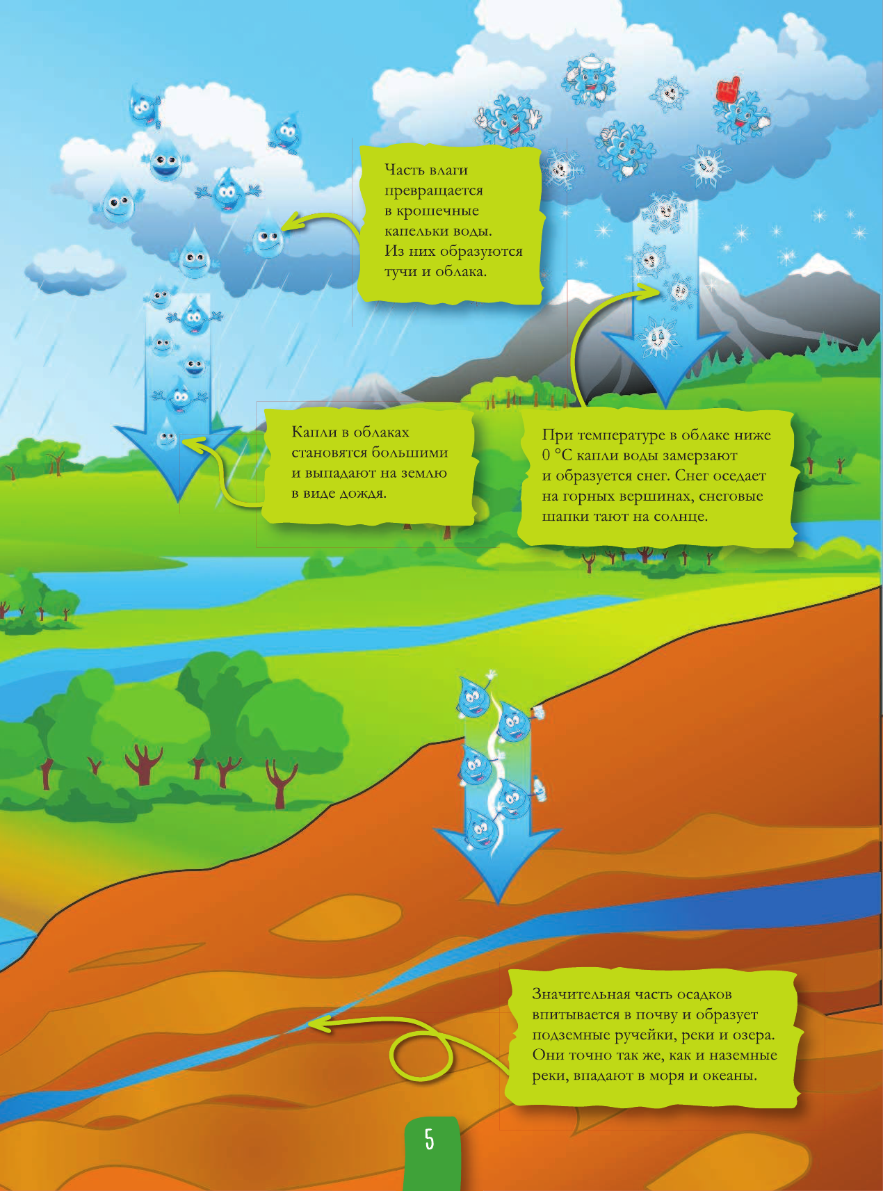 Ликсо Вячеслав Владимирович Всё о том, что под землей - страница 4