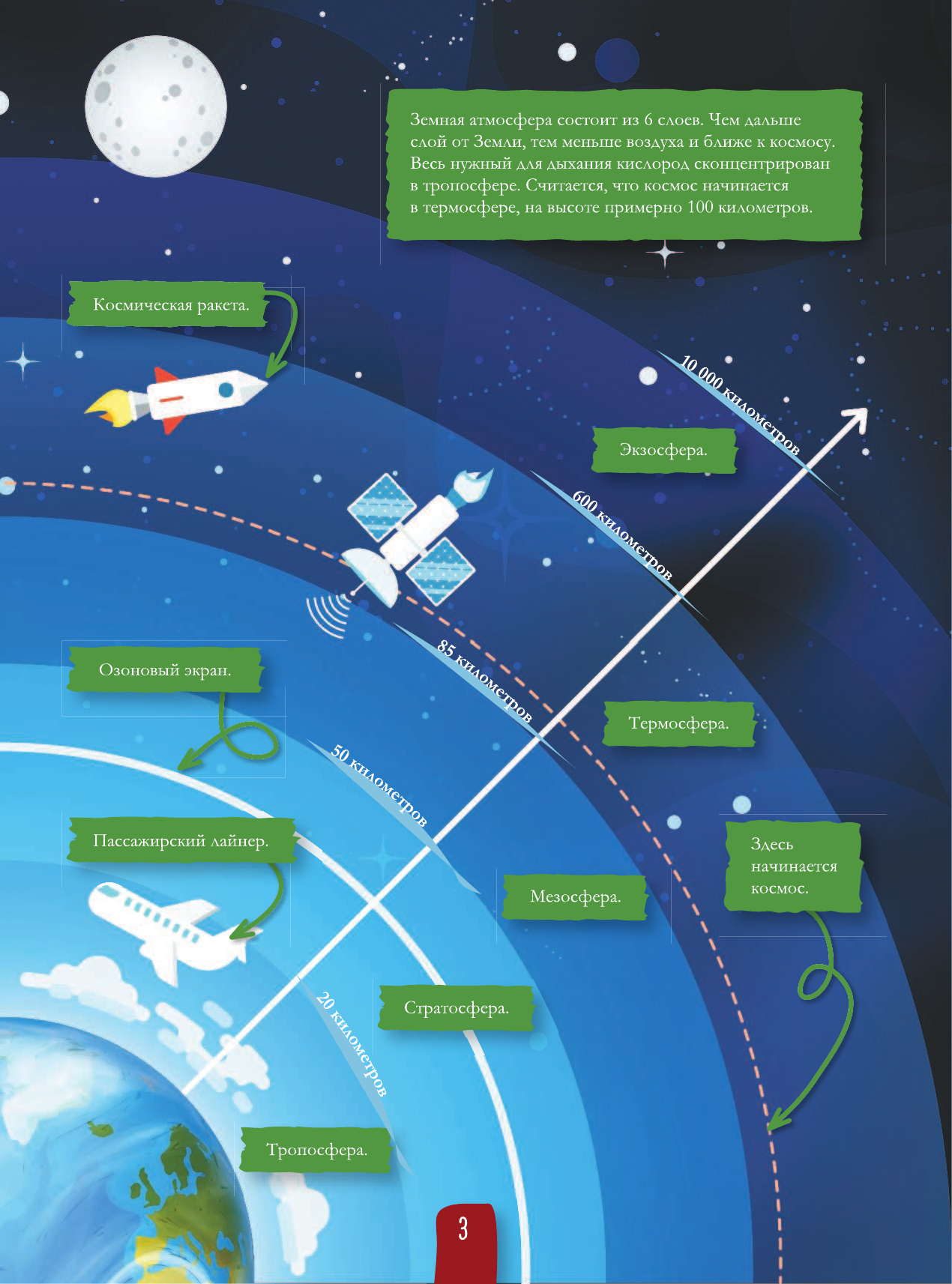 Ликсо Вячеслав Владимирович Всё о том, что в космосе - страница 2