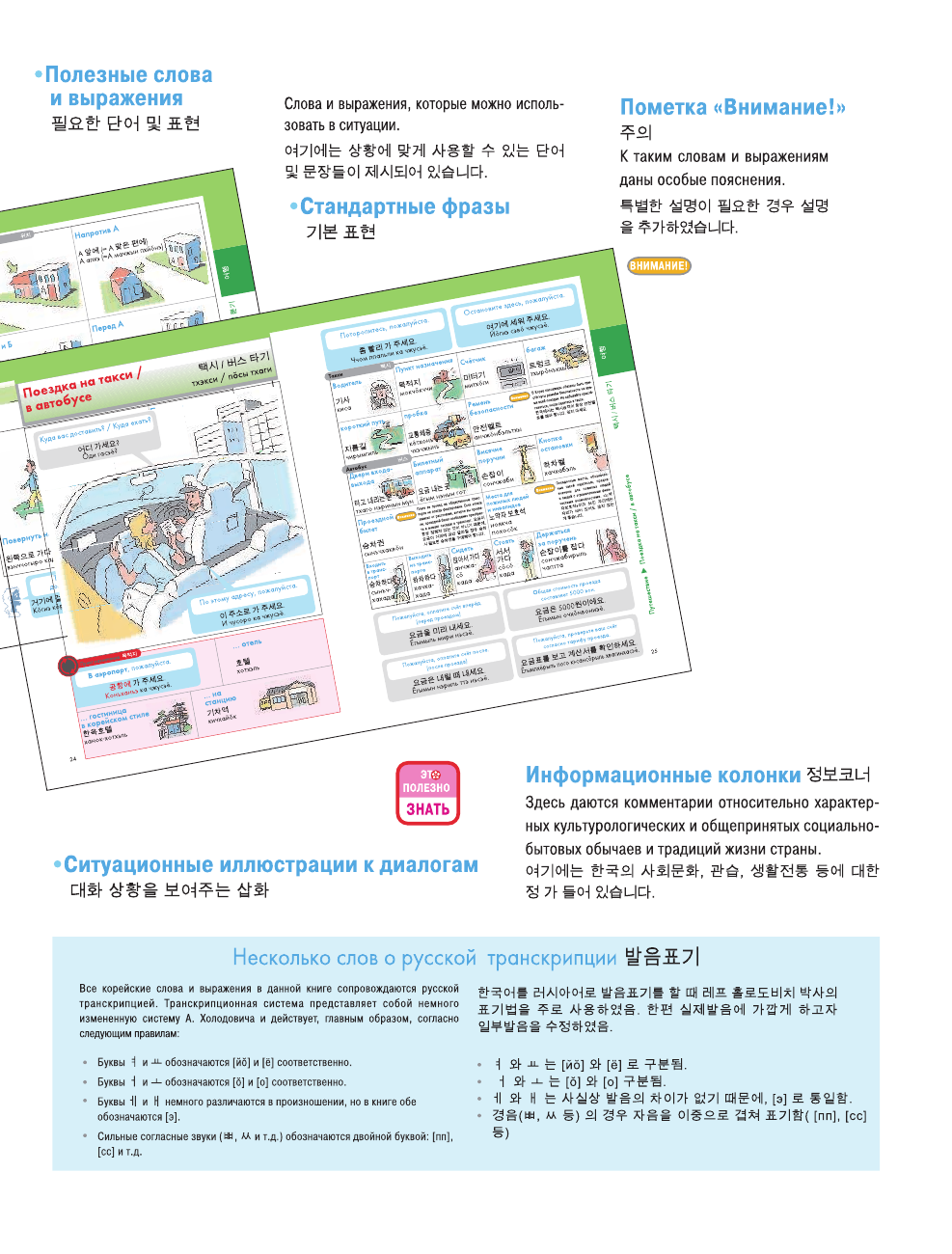  Корейский язык. Популярный иллюстрированный самоучитель - страница 2