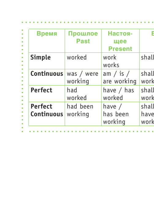  Английские времена. Формы+согласование - страница 3