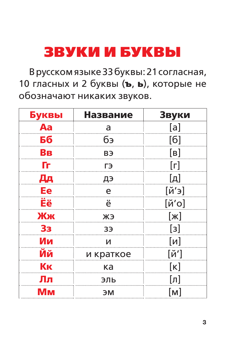  Русский язык. Все виды разбора: фонетический, морфологический, по составу, разбор предложения - страница 2