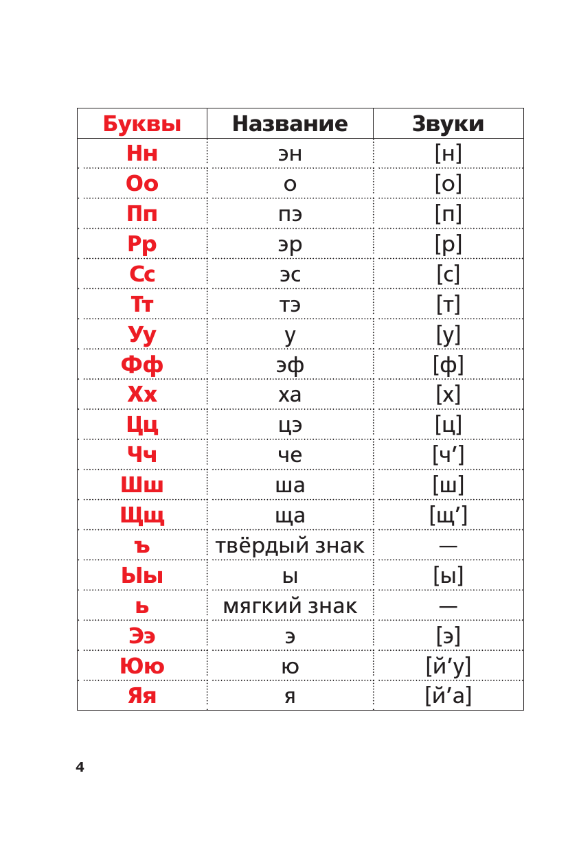  Русский язык. Все виды разбора: фонетический, морфологический, по составу, разбор предложения - страница 3