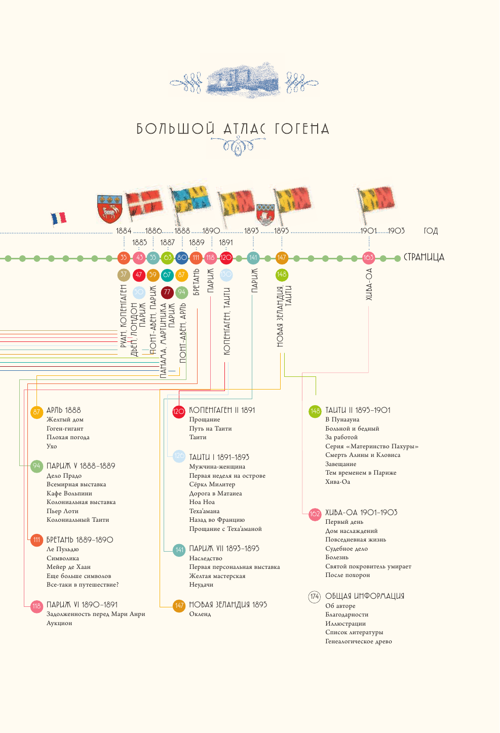 Поль Гоген. Большой атлас