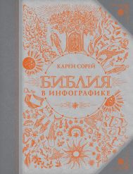 Сорей Карен — Библия в инфографике