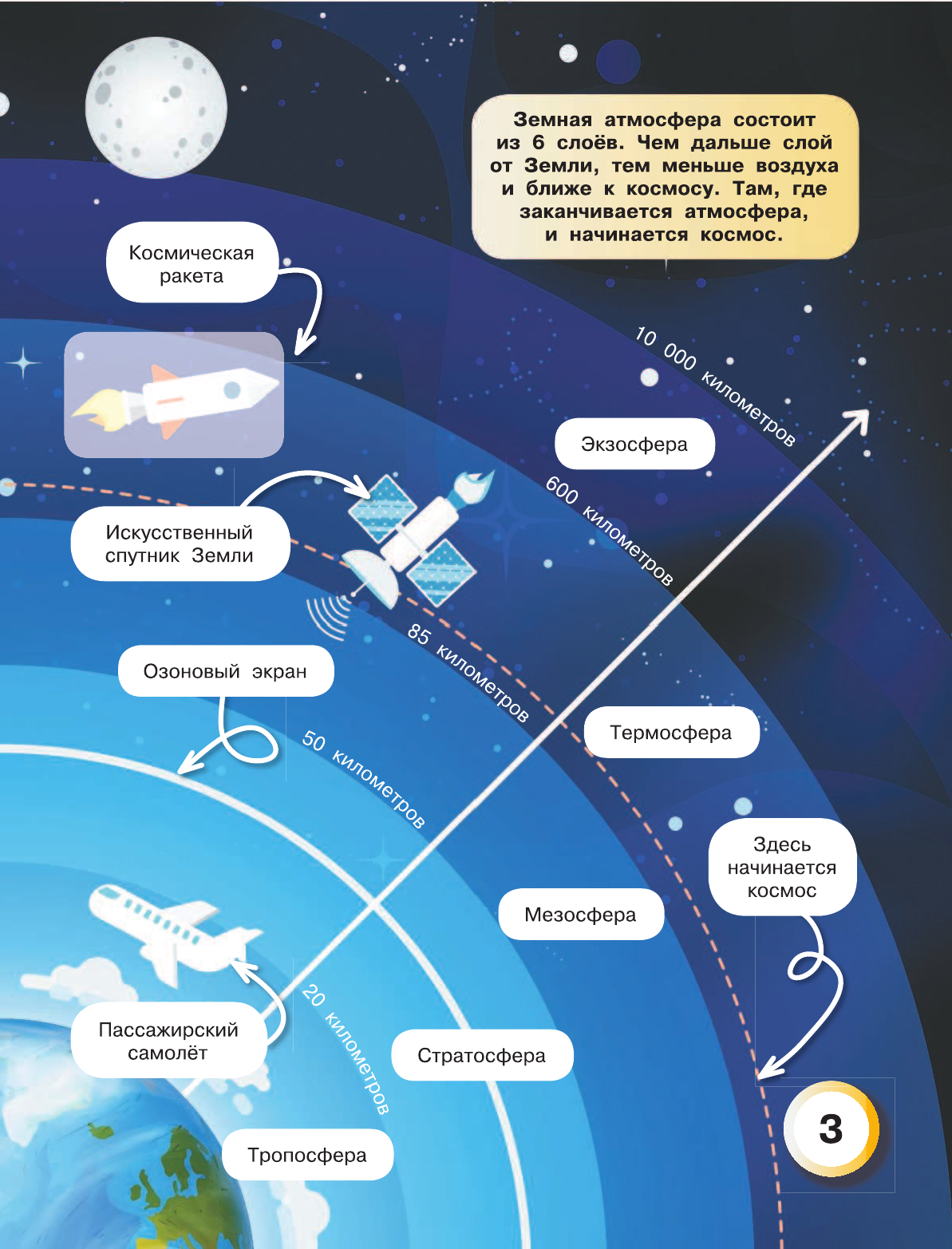  Космос - страница 4