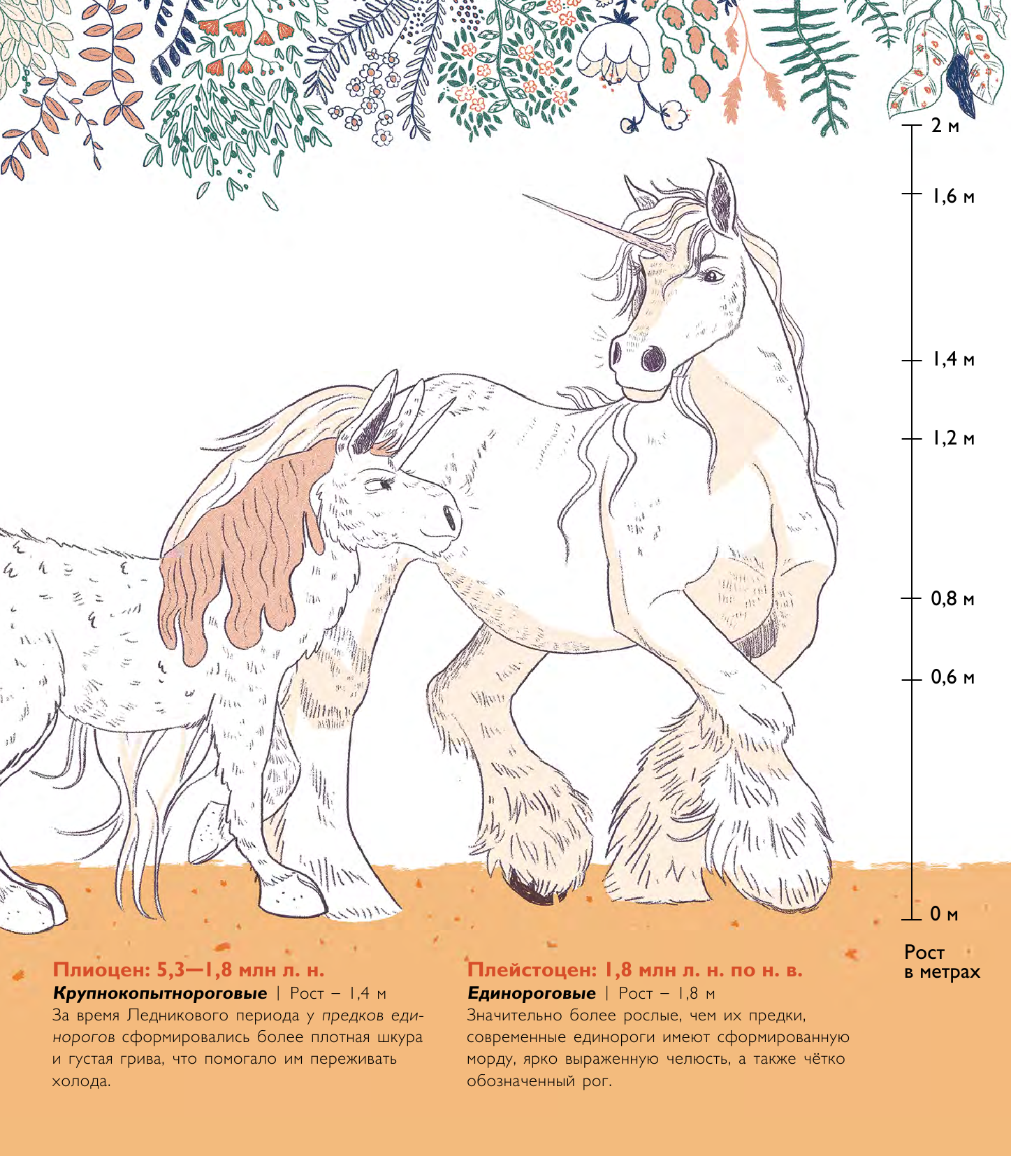 Серафини Темиса, Робин Софи Волшебные единороги - страница 4