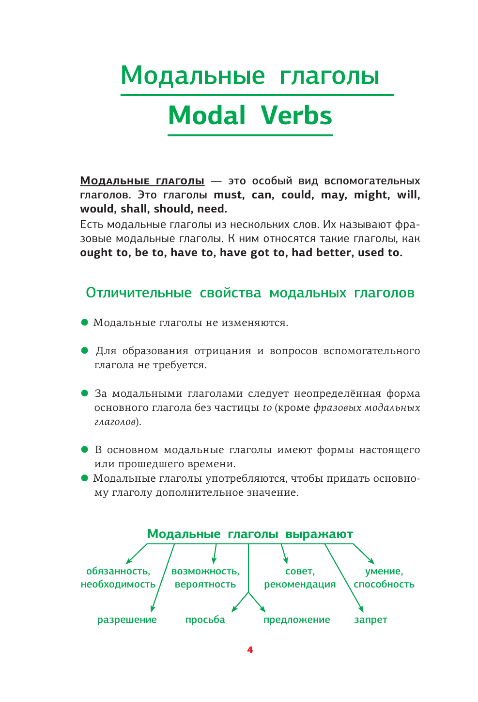 Гунин Алексей Викторович Английский язык. Модальные глаголы - страница 3