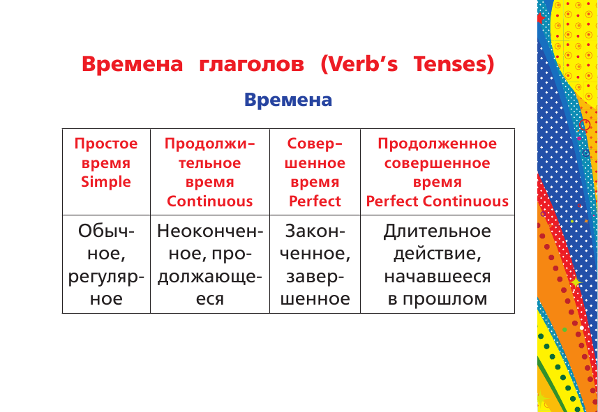  Английский язык. Времена глаголов. Формы и согласование - страница 4