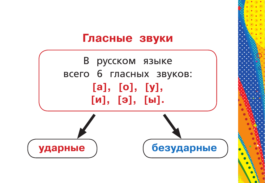  Русский язык. Все правила - страница 4