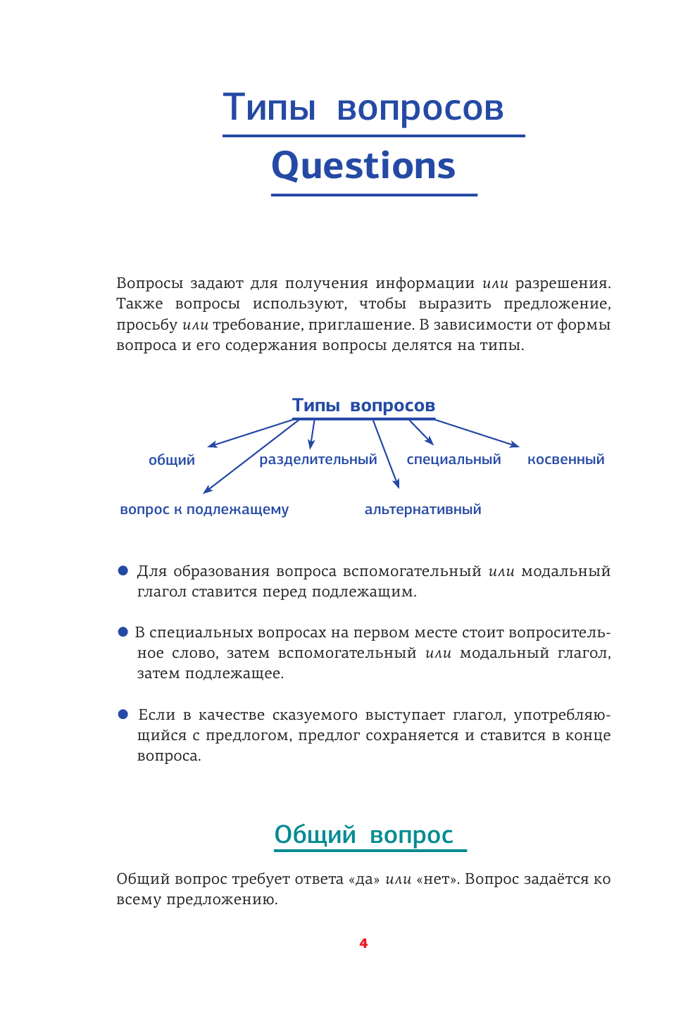 Гунин Алексей Викторович Английский язык. Типы вопросов - страница 3