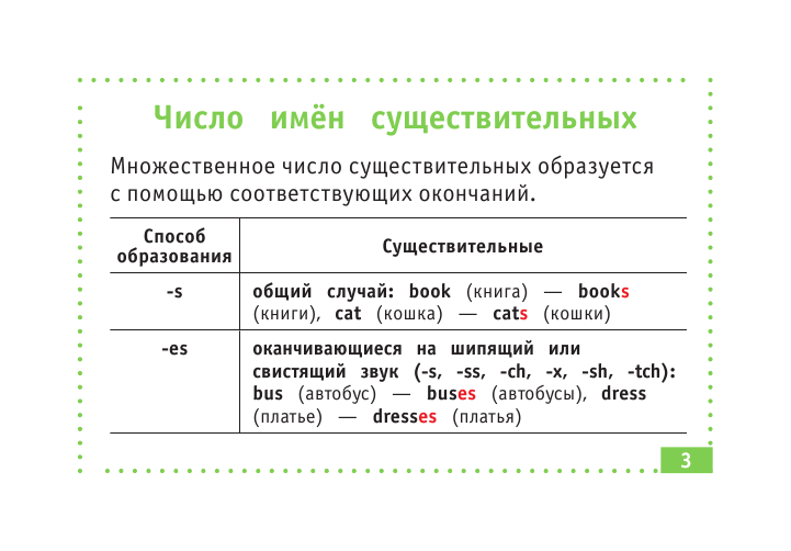  Английский язык. Самые нужные правила - страница 4