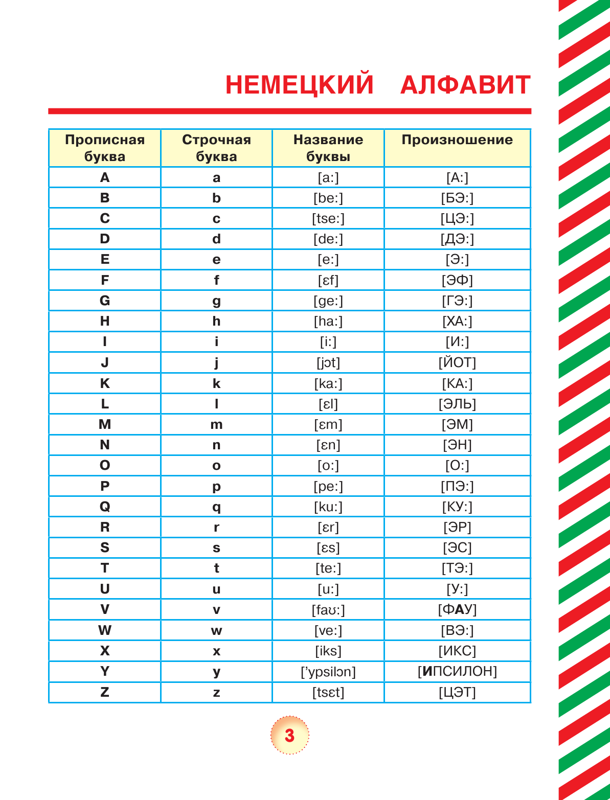 Матвеев Сергей Александрович Немецкий язык. Тренажер по чтению - страница 4