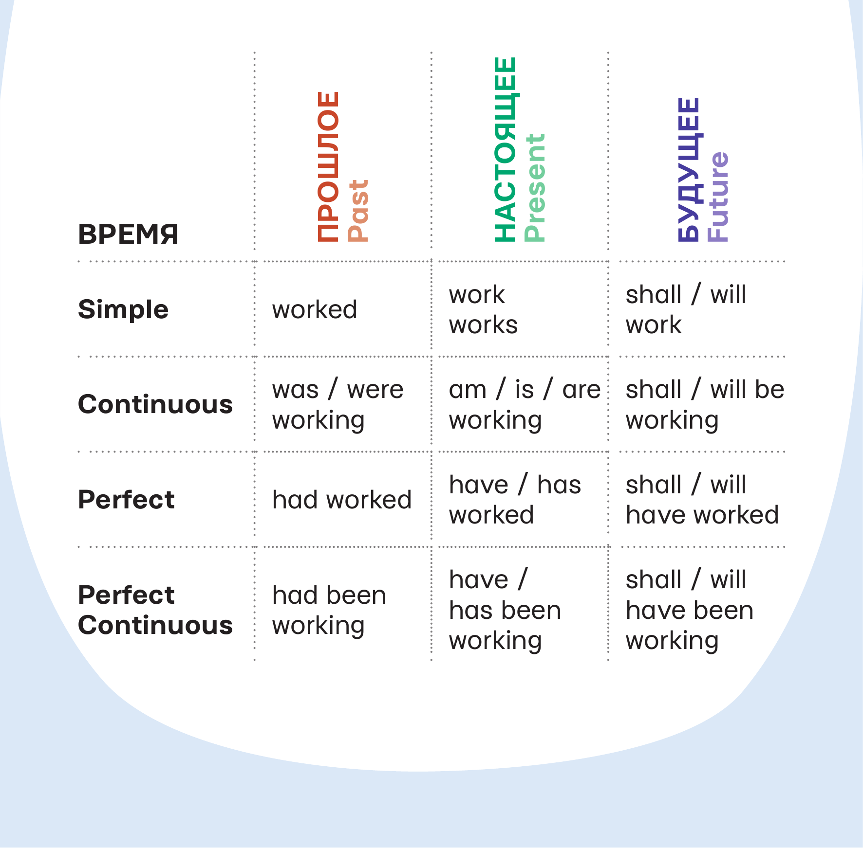  Все времена английских глаголов под одной обложкой. Плакат-самоучитель - страница 2
