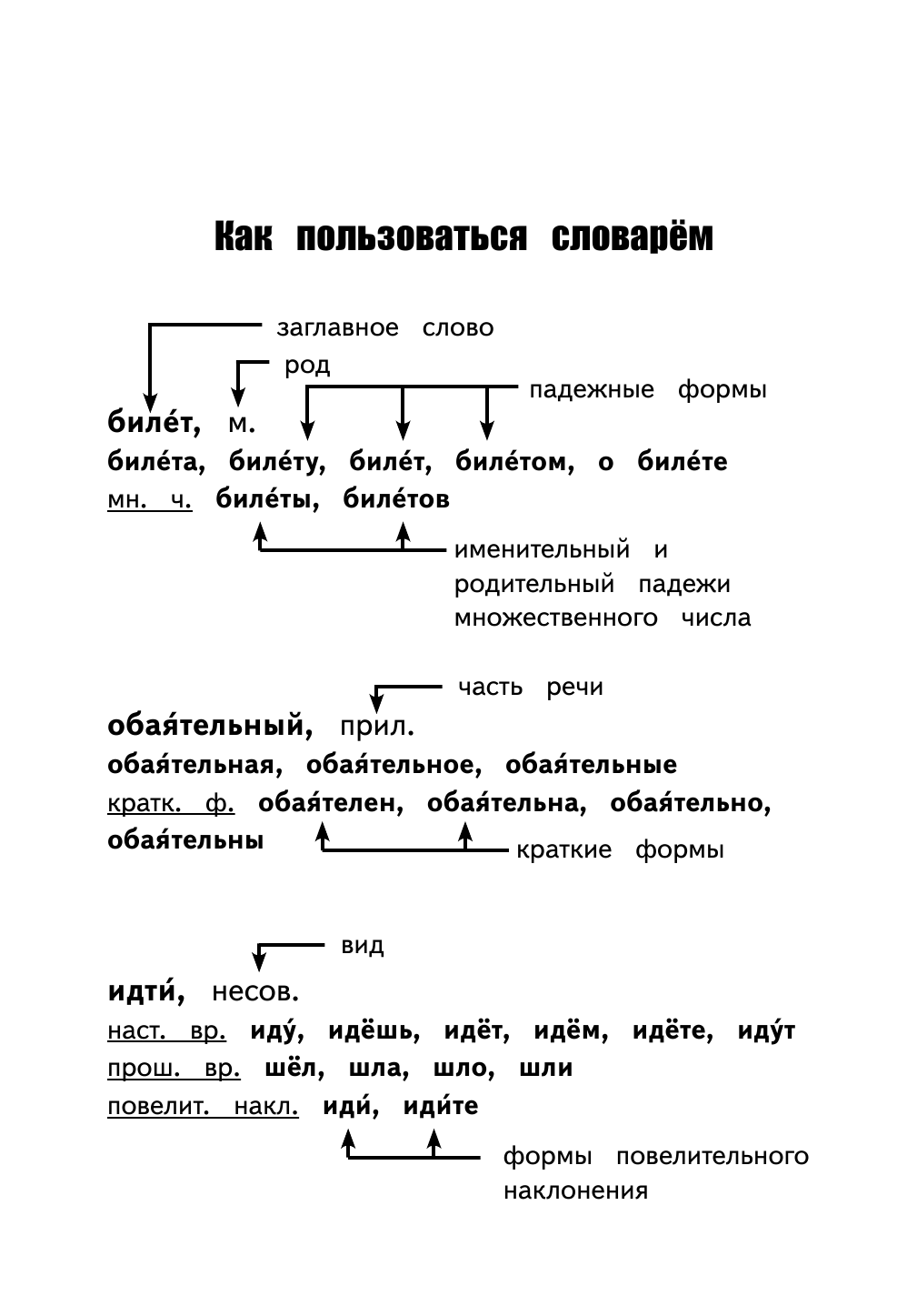 Разумовская Ольга Орфографический словарь русского языка для начальной школы - страница 3