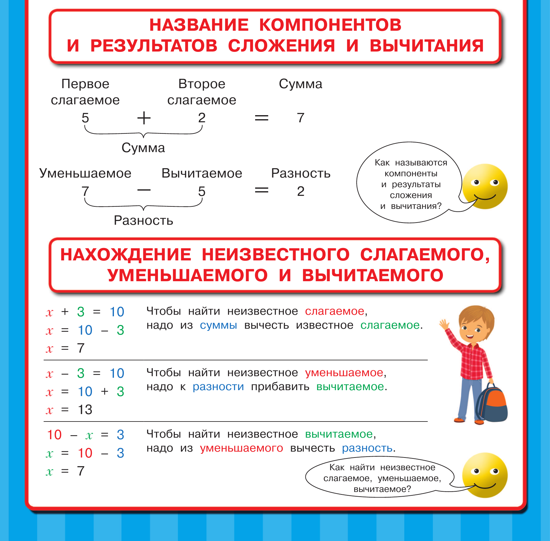  Все обучающие плакаты по математике. 1-4 классы - страница 2