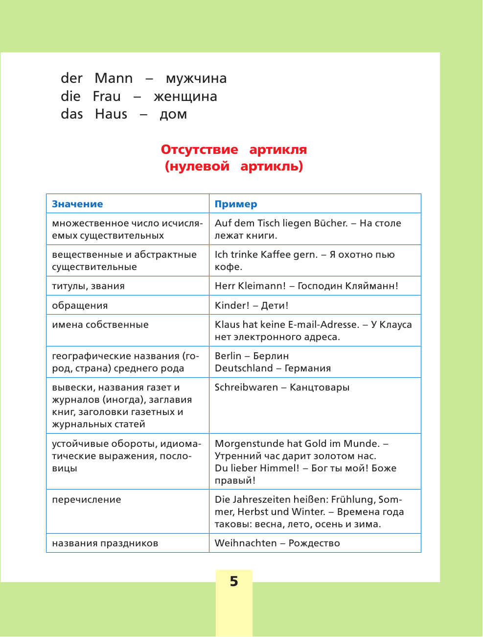  Все правила немецкого языка - страница 4