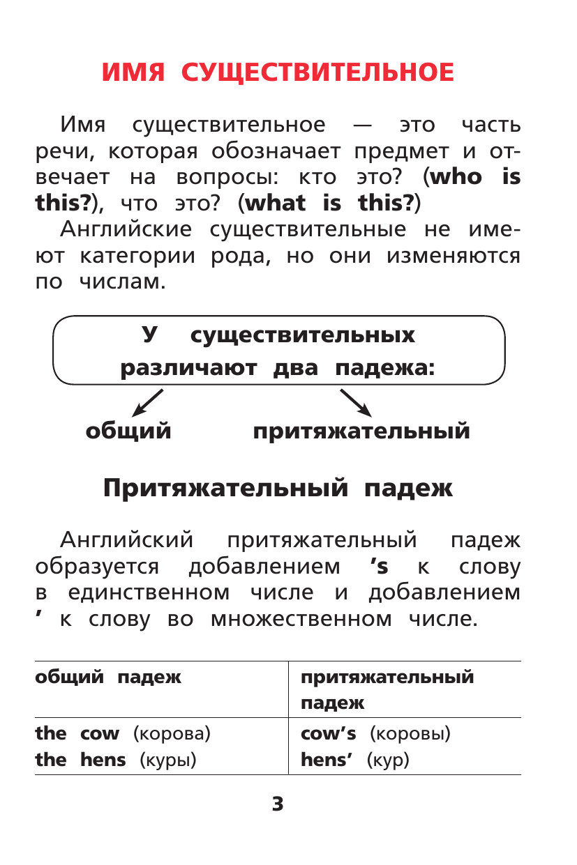 Матвеев Сергей Александрович Все правила английского языка для начальной школы - страница 1