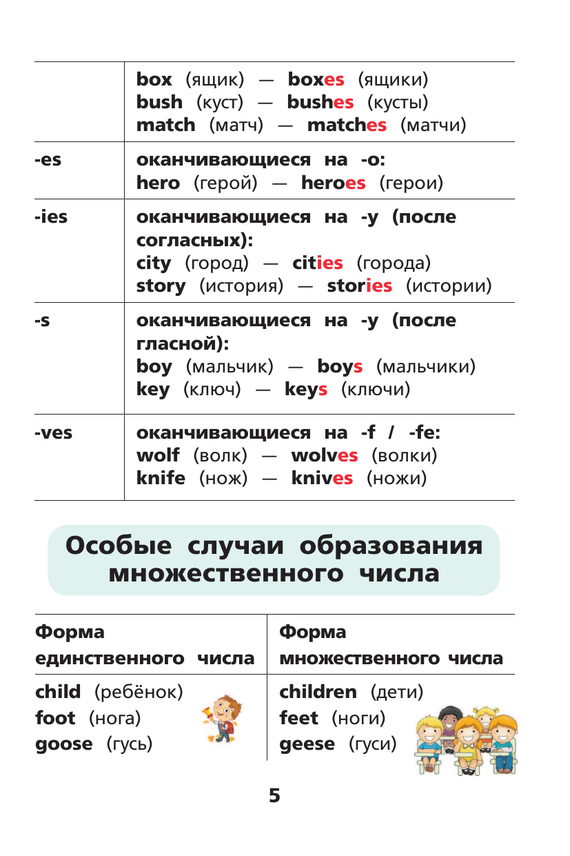 Матвеев Сергей Александрович Все правила английского языка для начальной школы - страница 3