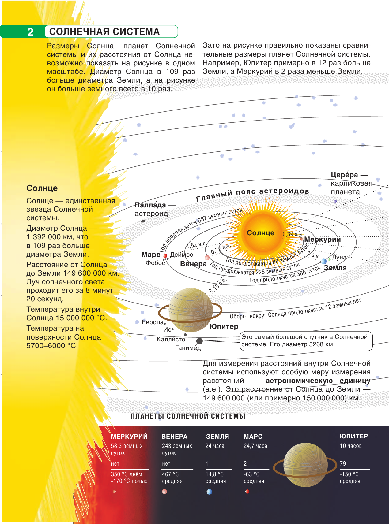 Крылова Ольга Вадимовна Атлас + контурные карты 5 класс. Введение в географию. ФГОС (с Крымом) - страница 3