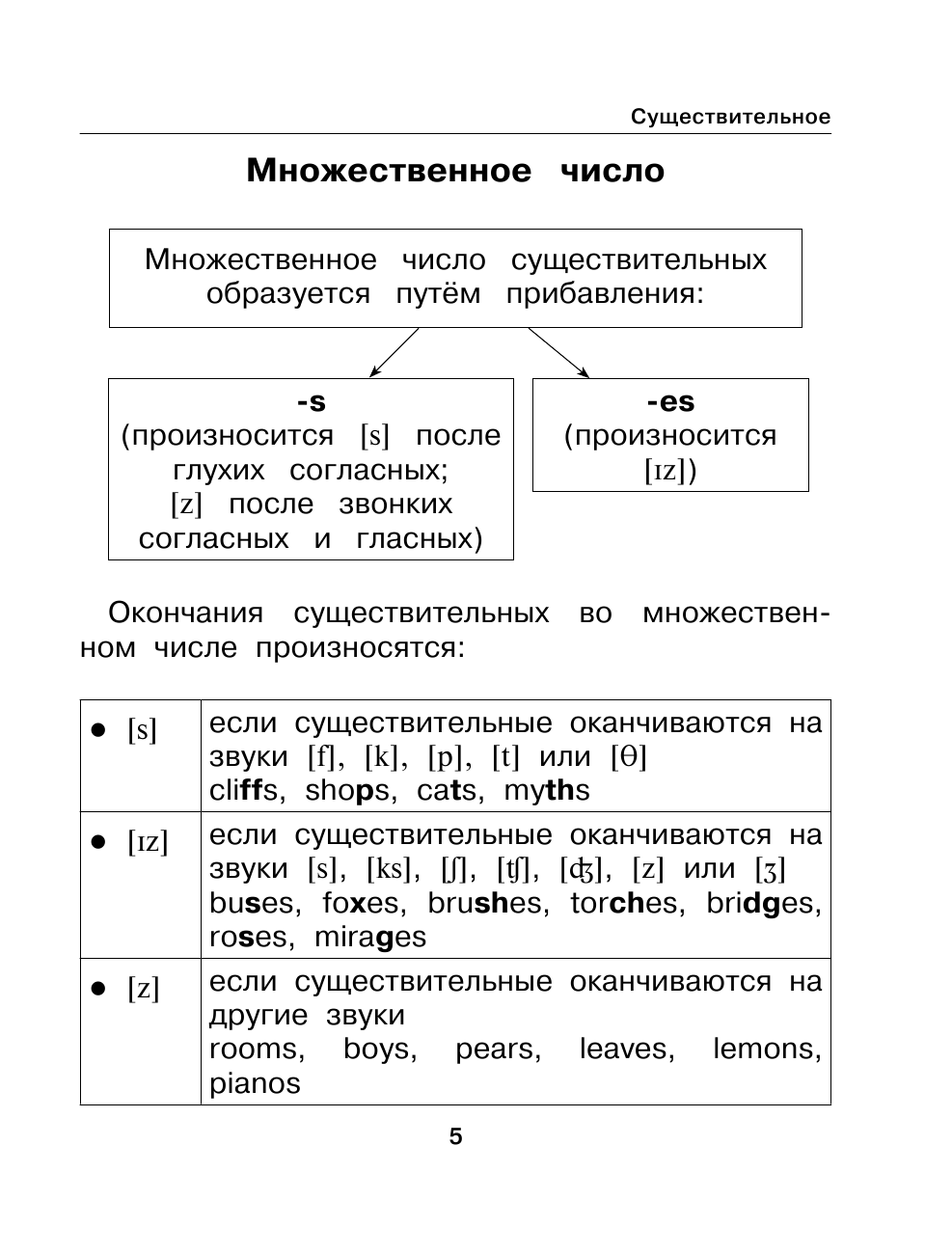 Державина Виктория Александровна Все таблицы по английскому языку для начальной школы. 1-4 классы - страница 4