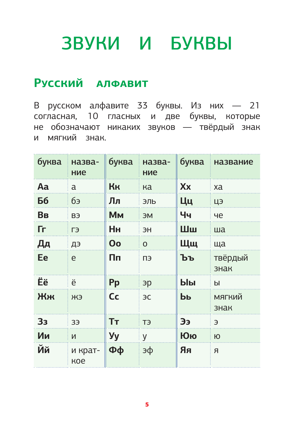 Алексеев Филипп Сергеевич Русский язык. Все виды разбора: фонетический, морфологический, по составу, разбор предложения - страница 4