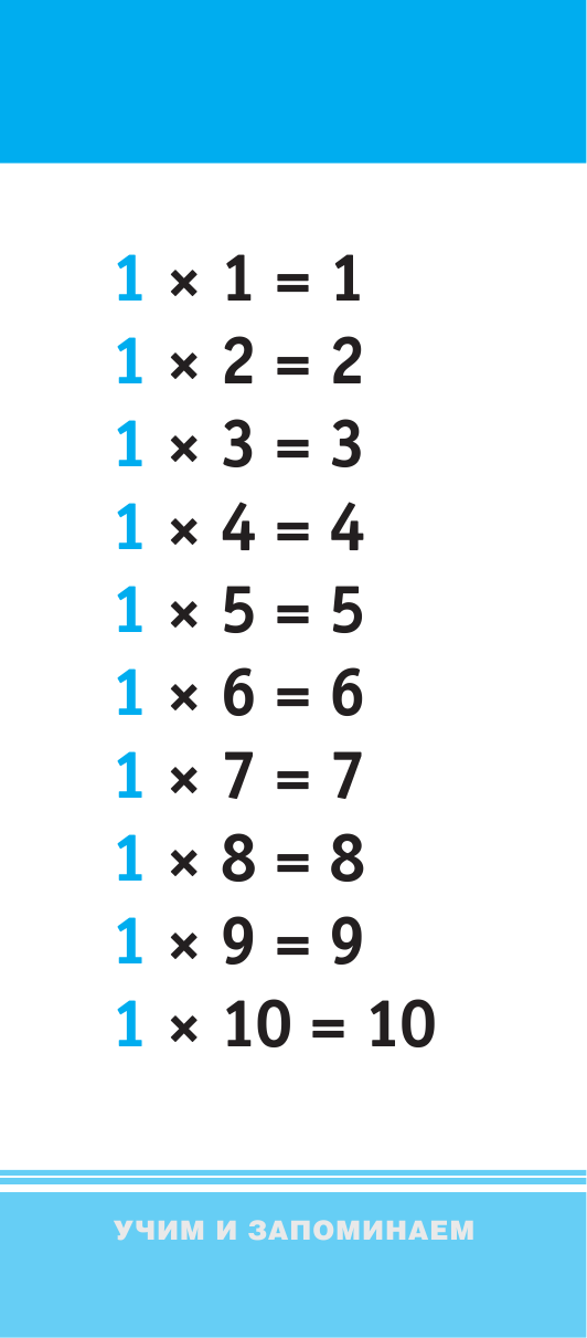  Математика. Учим таблицу умножения быстро и просто - страница 4