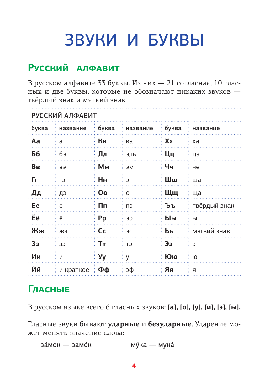 Алексеев Филипп Сергеевич Все правила русского языка в схемах и таблицах - страница 3