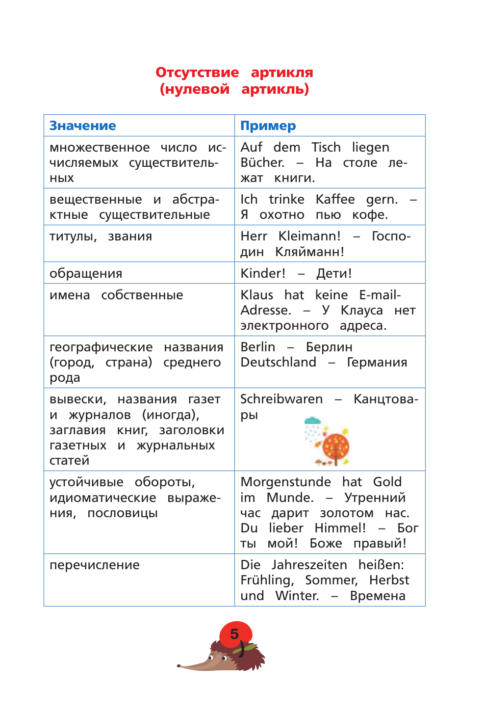 Матвеев Сергей Александрович Все правила немецкого языка - страница 4