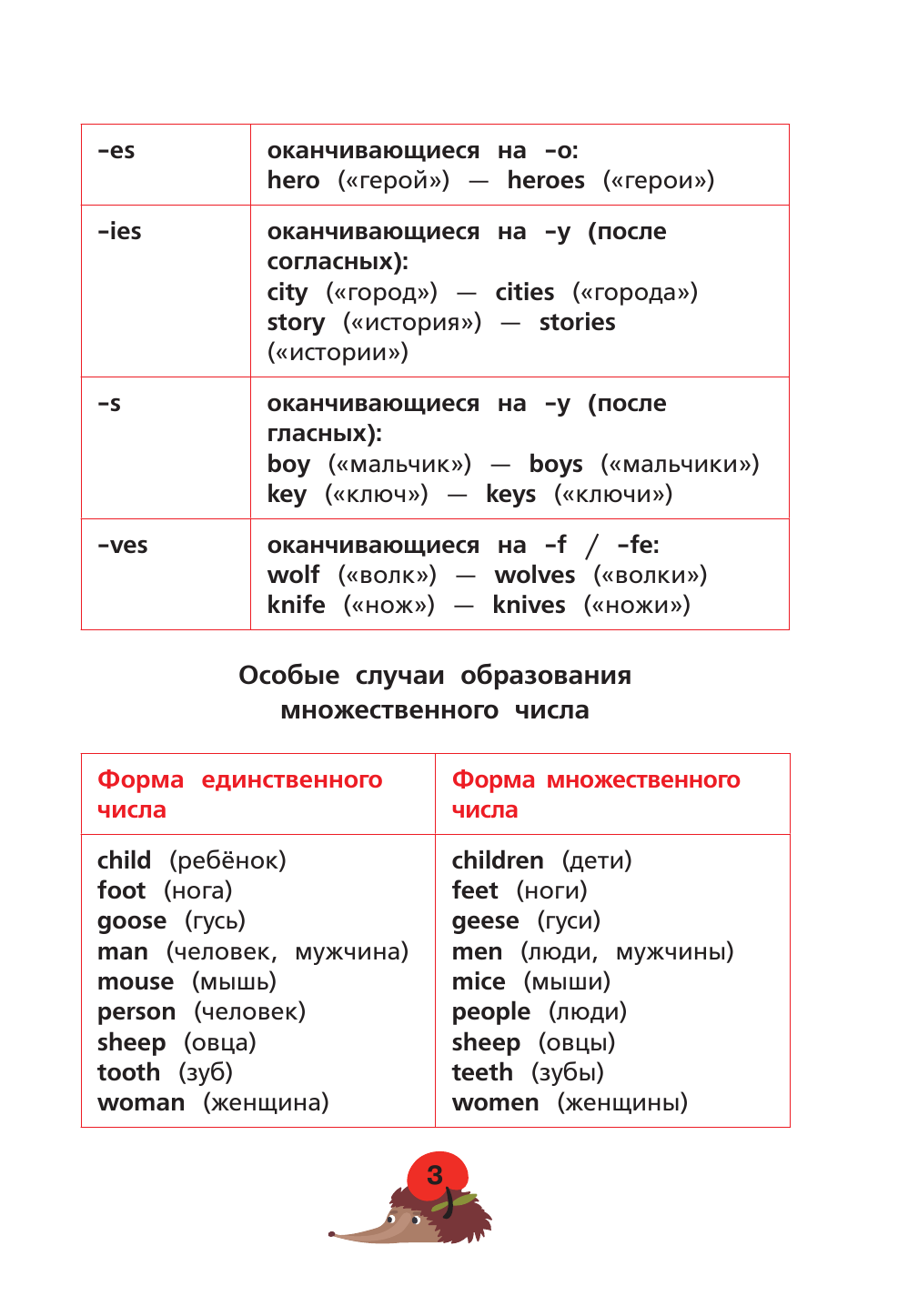 Матвеев Сергей Александрович Все правила английского языка - страница 2