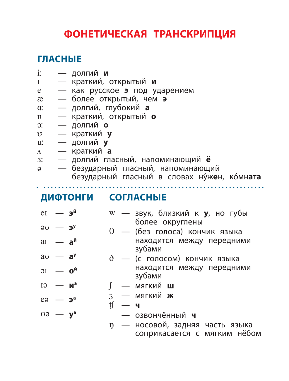 Гунин Алексей Викторович Англо-русский русско-английский словарь для школьников - страница 2
