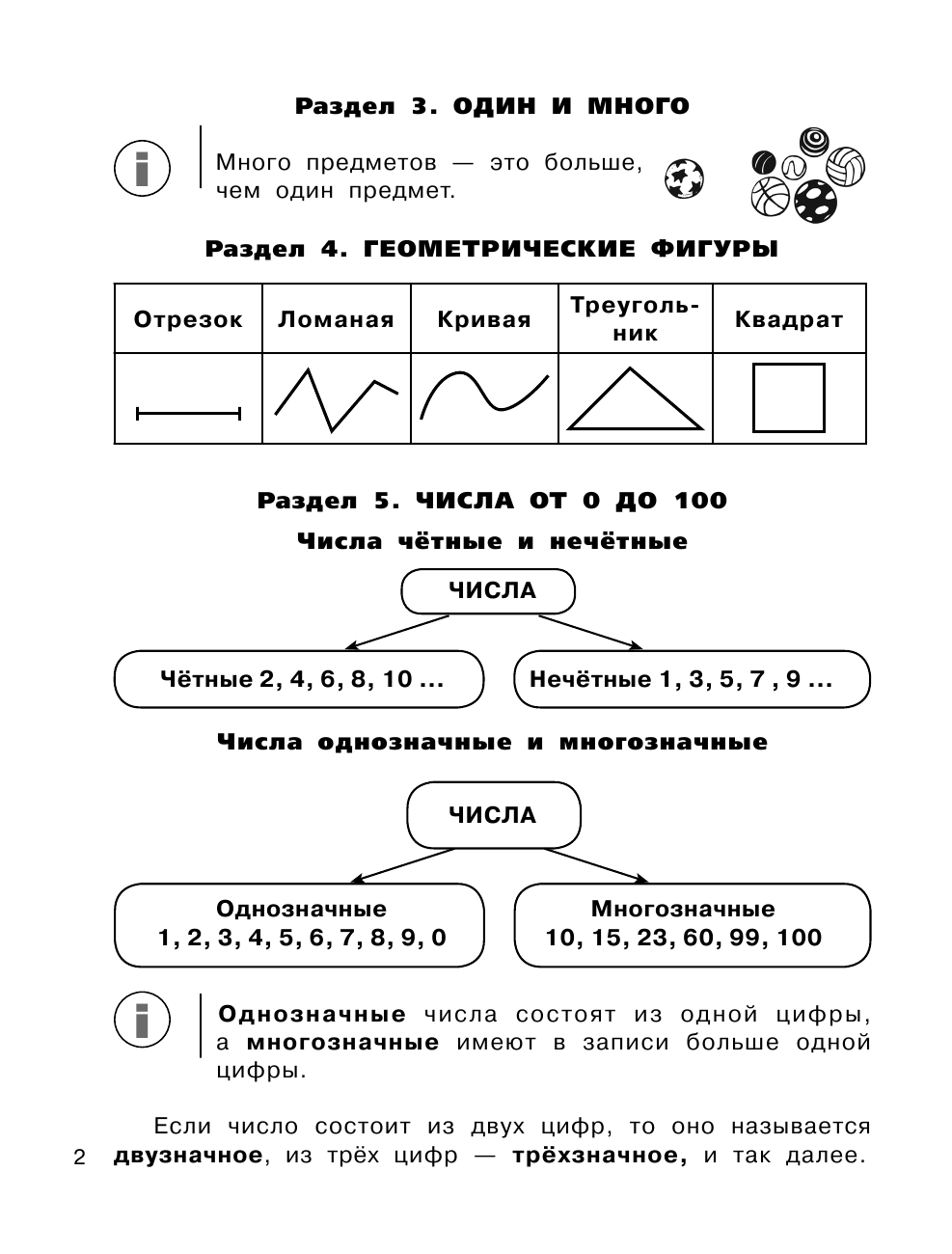  Все правила по математике в схемах и таблицах. Для начальной школы - страница 3